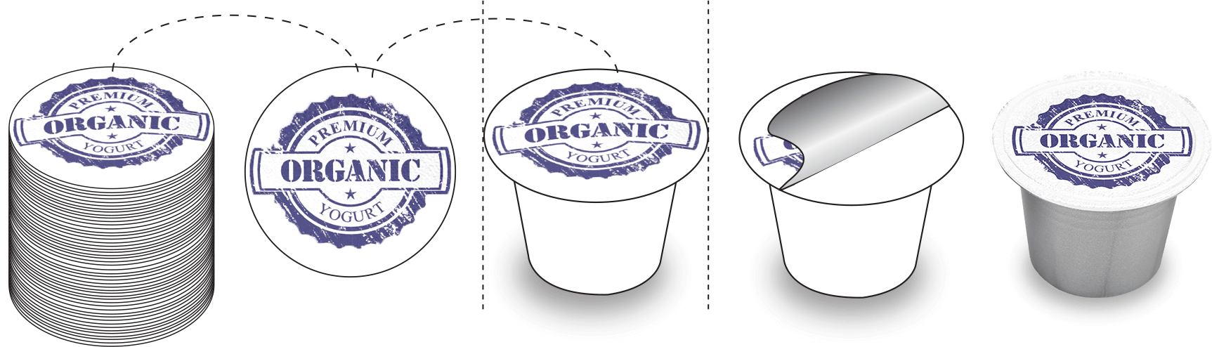 diagram-lidding-2 Premium Organic Yogurt