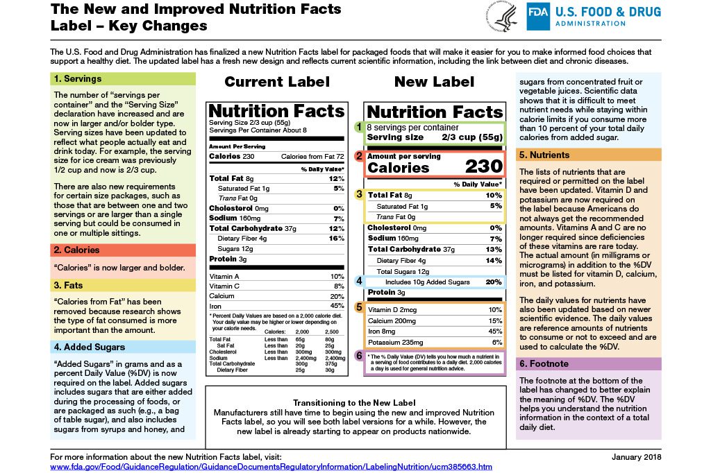 Gamse New Nutrition Label